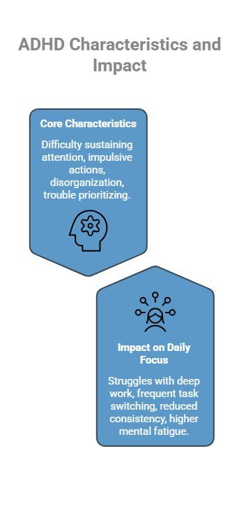 Infographic on What Is ADHD and How Does It Affect Focus_ - visual selection
