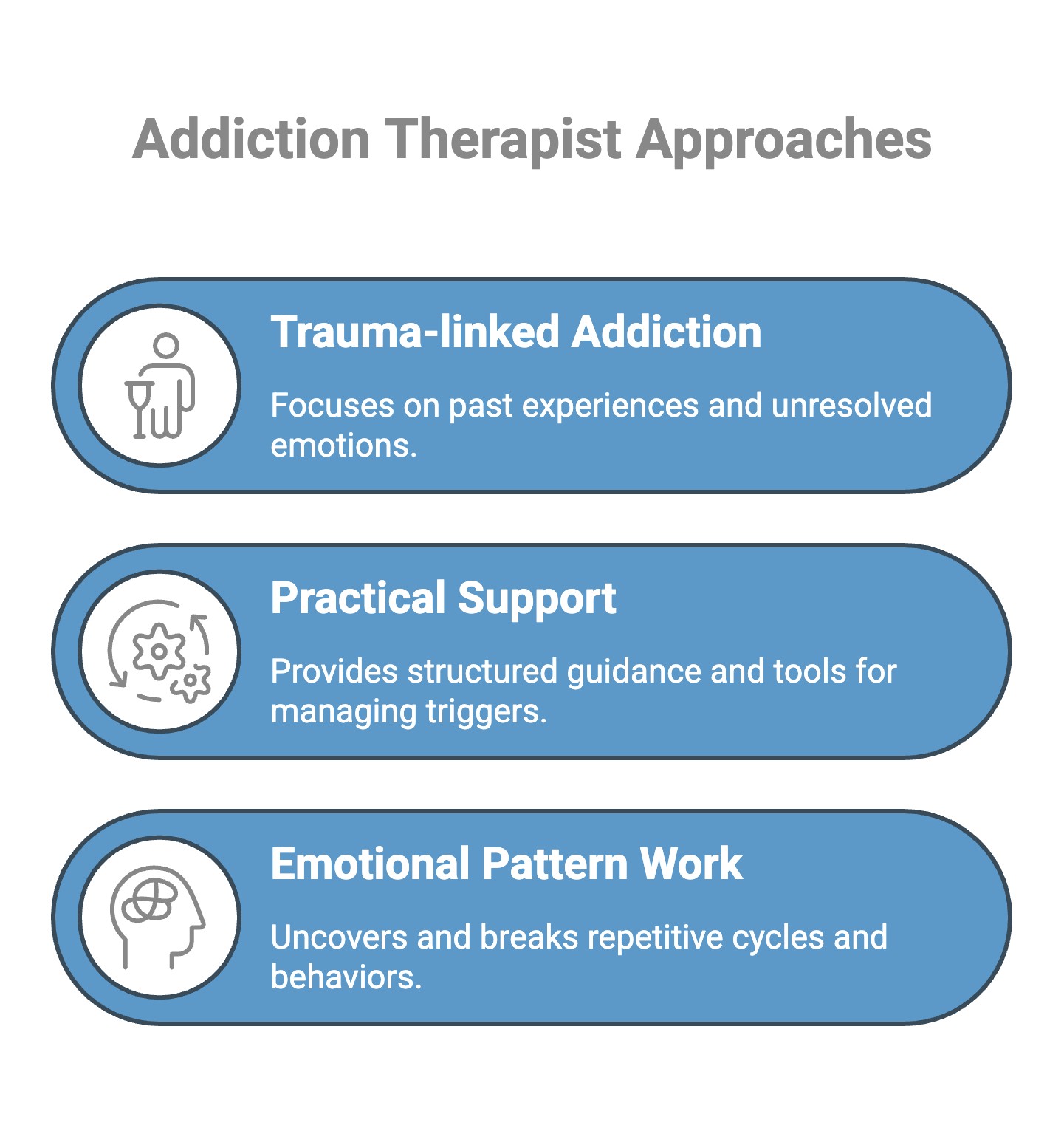 Infographic on Addiction Therapist Approaches