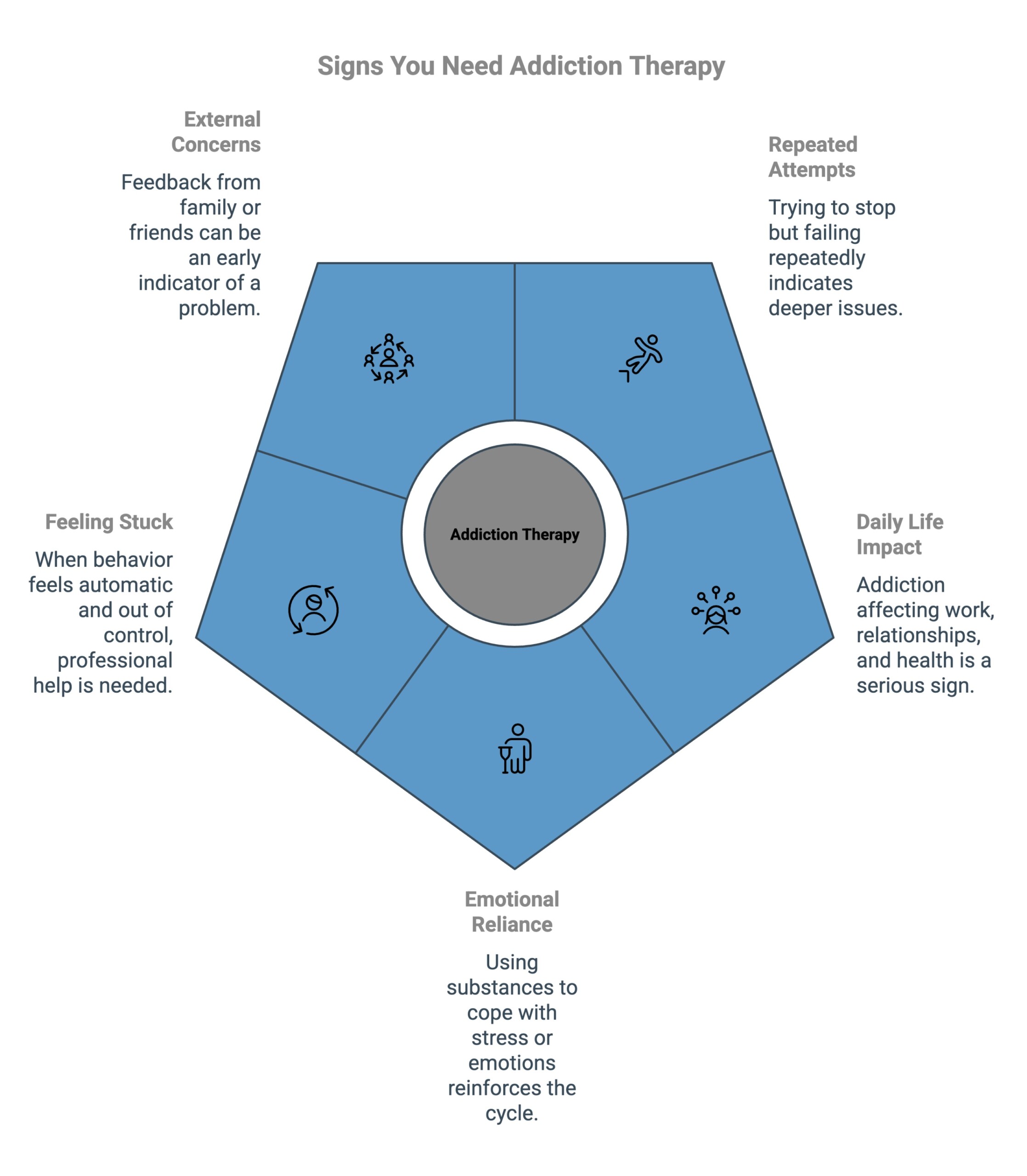 Infographic on Signs You Need Addiction Therapy