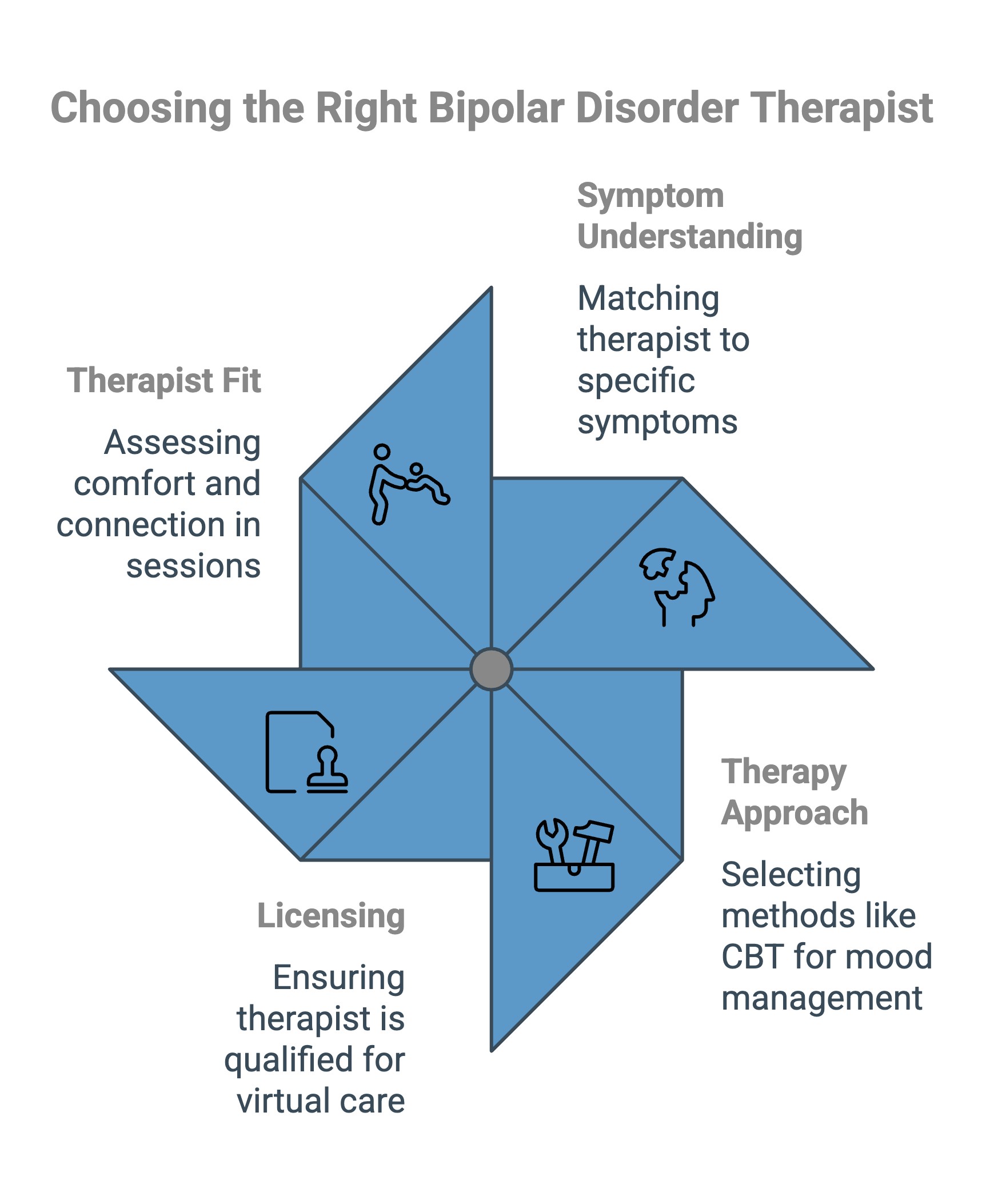 Infographic on Choosing the Right Bipolar Disorder Therapist