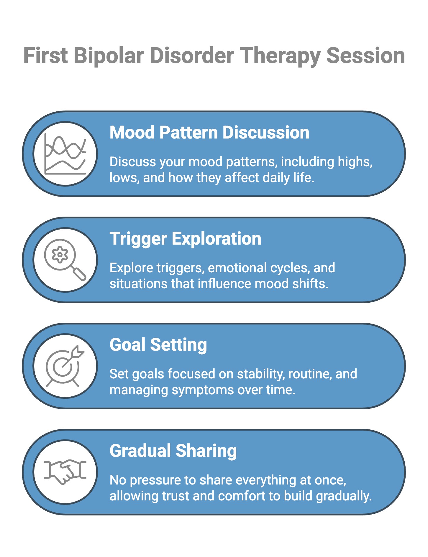 Infographic on First Bipolar Disorder Therapy Session