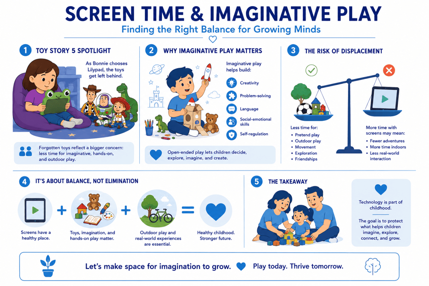 image - 2026-07-31T175610389 1 - Total Life Counseling for Children, Teens, Adolescents and Adults in Orlando Winter Park Clermont Lake Mary and Central Florida - Total Life Counseling for Children, Teens, Adolescents and Adults in Orlando Winter Park Clermont Lake Mary and Central Florida Infographic showcasing how screen time influence creativity and imaginative play