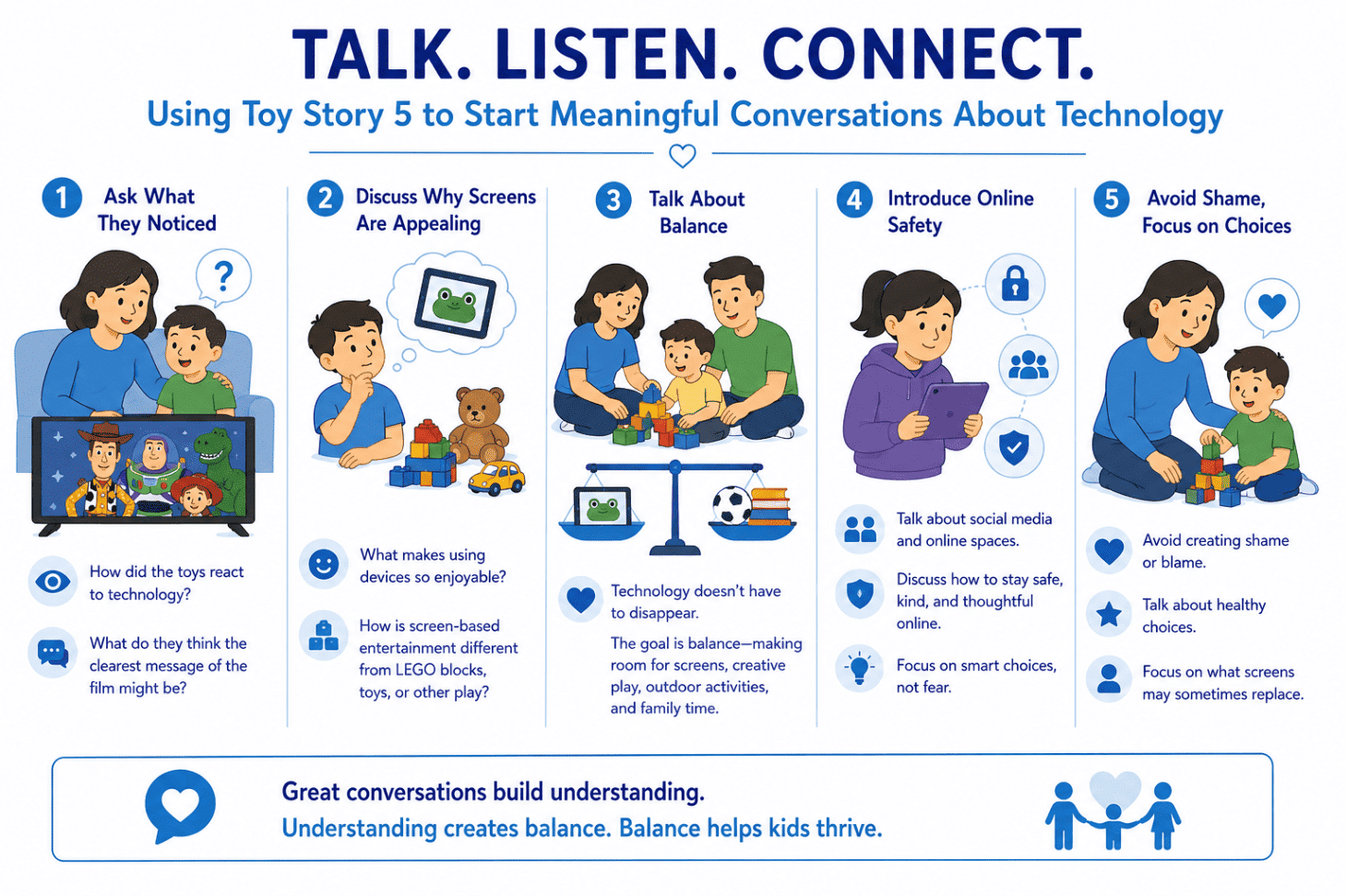 Infographic showcasing how parents can use toy story 5 to start meaningful conversations - Total Life Counseling for Children, Teens, Adolescents and Adults in Orlando Winter Park Clermont Lake Mary and Central Florida - Total Life Counseling for Children, Teens, Adolescents and Adults in Orlando Winter Park Clermont Lake Mary and Central Florida Infographic showcasing how parents can use toy story 5 to start meaningful conversations