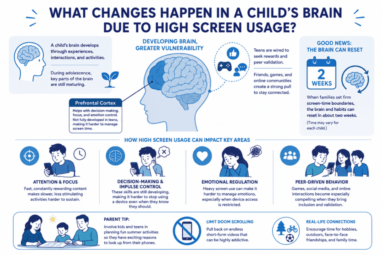 Infographic showcasing the changes which happens due to high screen time - Total Life Counseling for Children, Teens, Adolescents and Adults in Orlando Winter Park Clermont Lake Mary and Central Florida - Total Life Counseling for Children, Teens, Adolescents and Adults in Orlando Winter Park Clermont Lake Mary and Central Florida Infographic showcasing the changes which happens due to high screen time