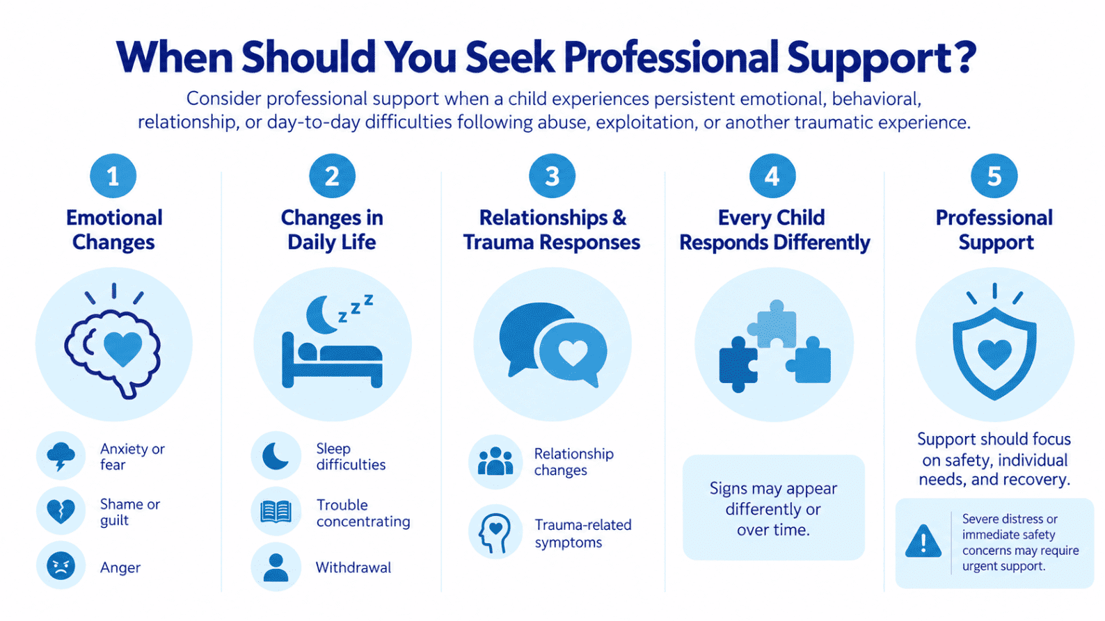 When Should You Seek Professional Support - Total Life Counseling for Children, Teens, Adolescents and Adults in Orlando Winter Park Clermont Lake Mary and Central Florida - Total Life Counseling for Children, Teens, Adolescents and Adults in Orlando Winter Park Clermont Lake Mary and Central Florida When Should You Seek Professional Support
