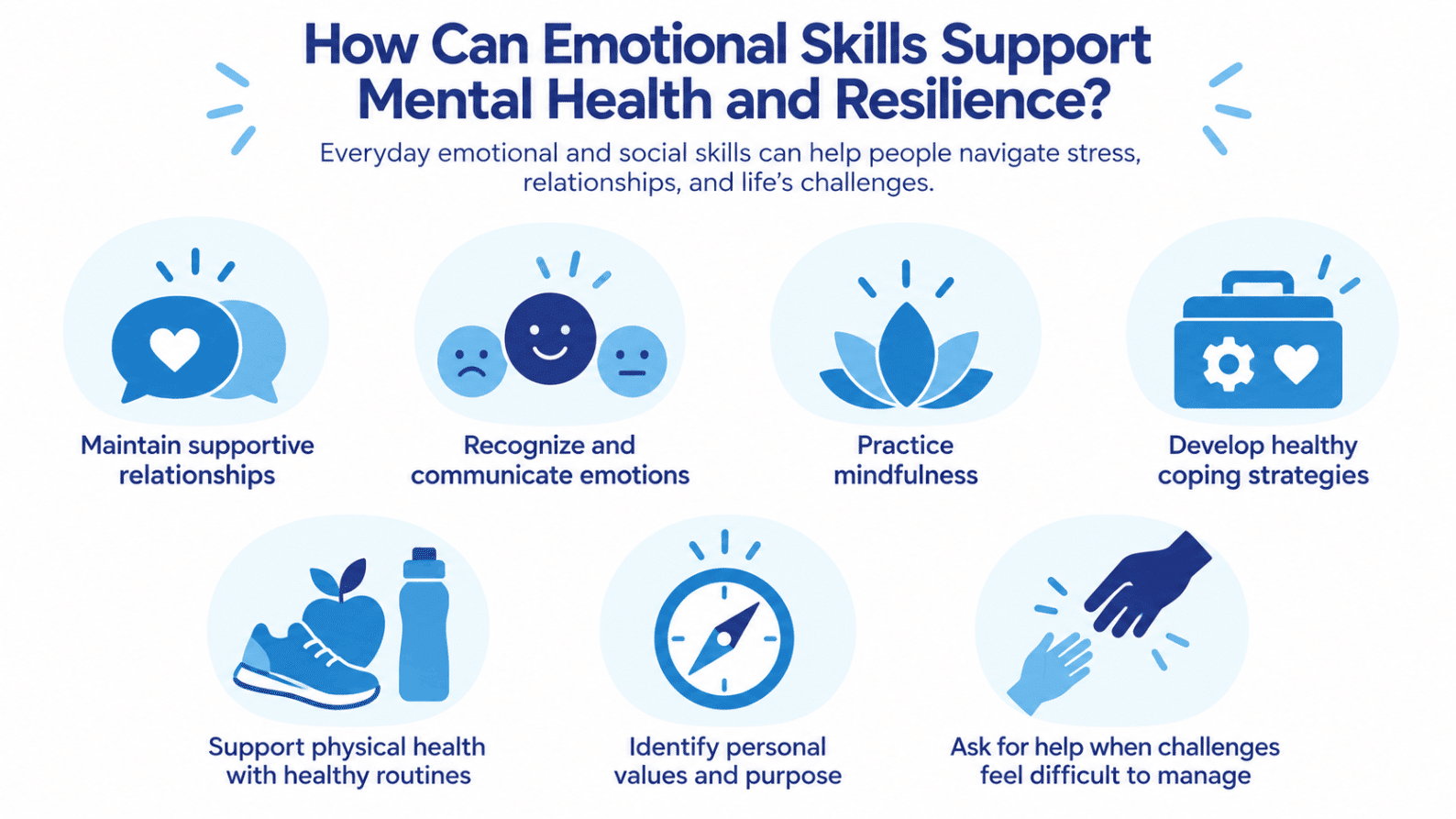 How Can Emotional Skills Support Mental Health and Resilience - Total Life Counseling for Children, Teens, Adolescents and Adults in Orlando Winter Park Clermont Lake Mary and Central Florida - Total Life Counseling for Children, Teens, Adolescents and Adults in Orlando Winter Park Clermont Lake Mary and Central Florida How Can Emotional Skills Support Mental Health and Resilience